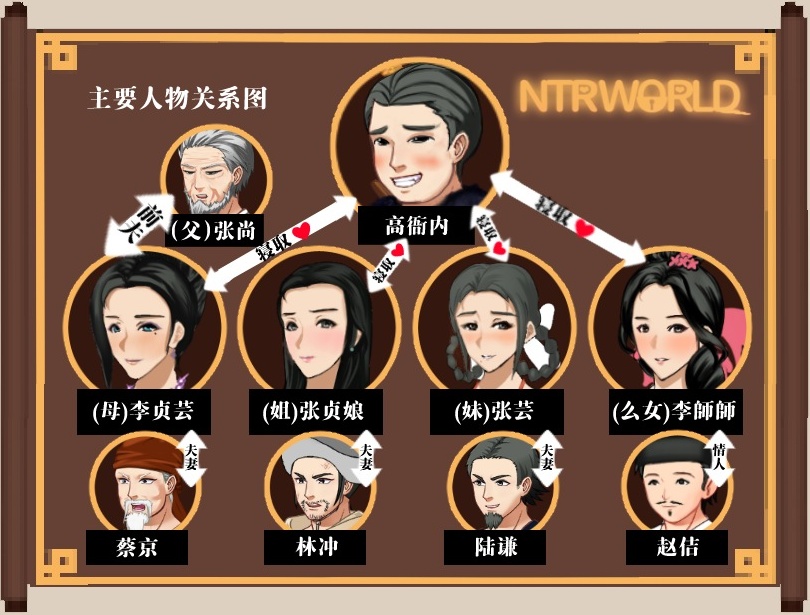 【古风RPG中文动态】水浒寝取续作：NTRPG水浒乱寝传 V2.1.1028 官中版+存档【新作1.2G】【补档】